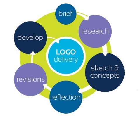 logo-design